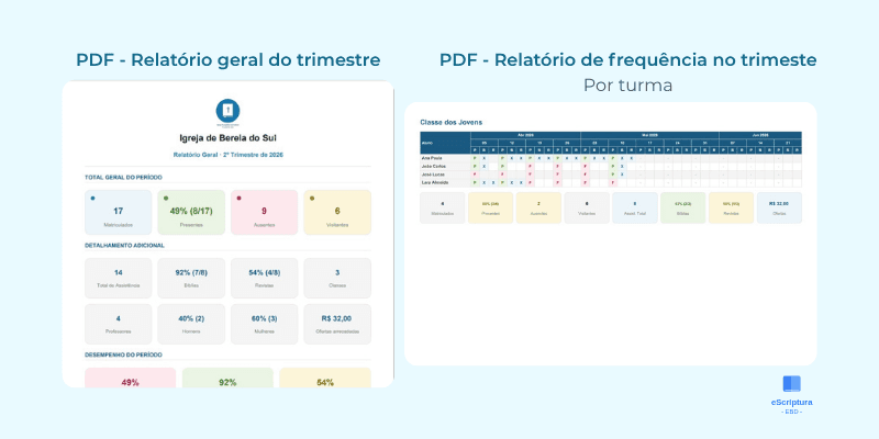 Relatório em PDF gerado automaticamente pelo eScriptura